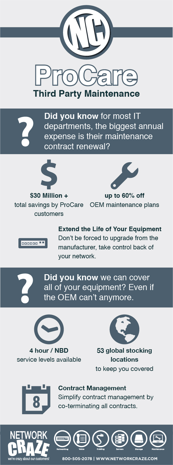 ProCare_Infographic